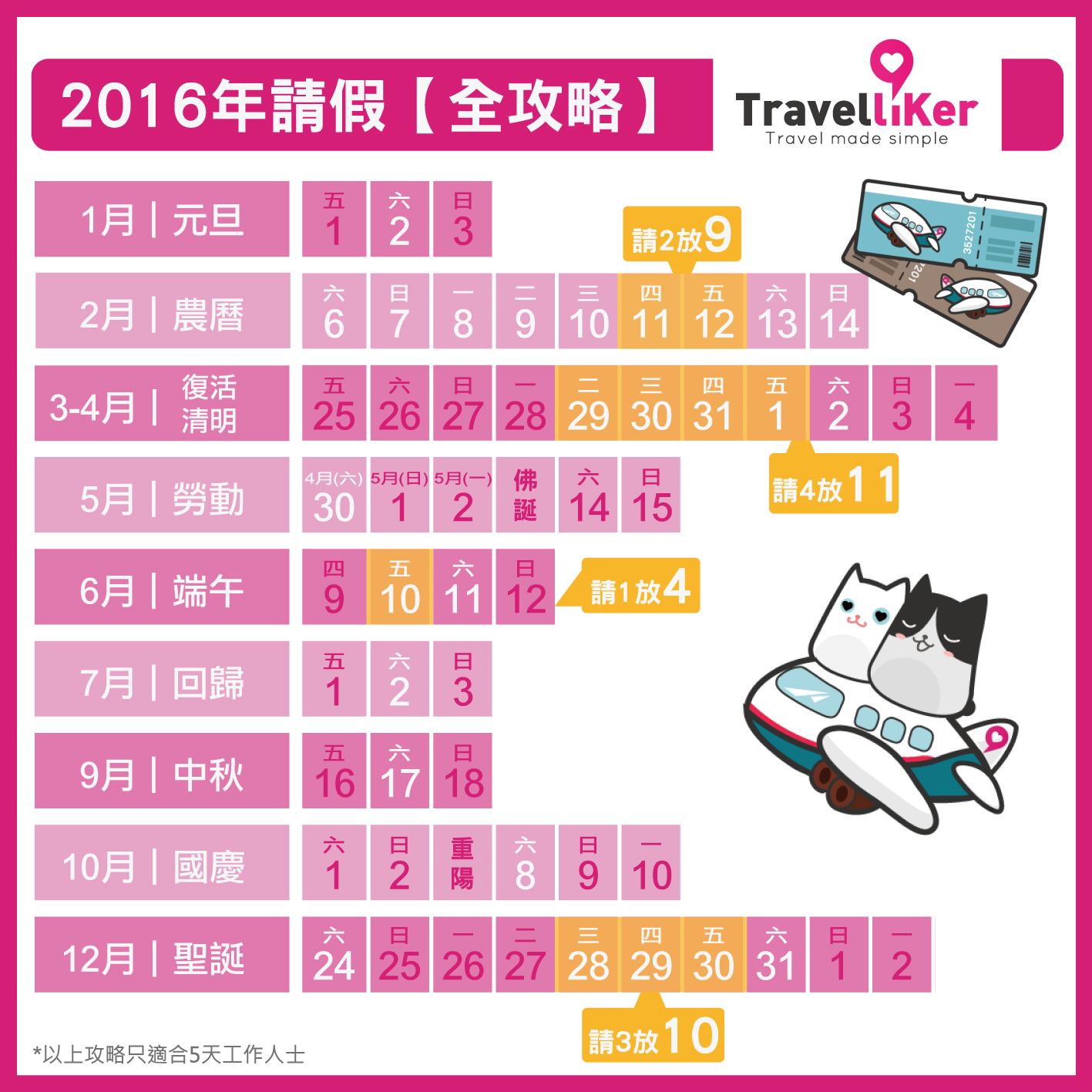 請假攻略,猴年,旅遊運程,生肖運程,品味遊歷