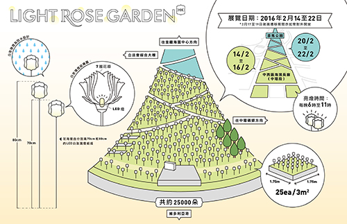 Light Rose Garden 玫瑰燈海園