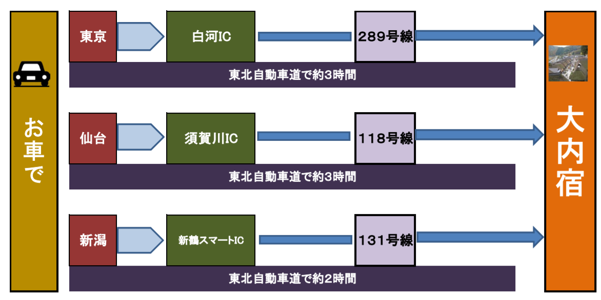 大內宿