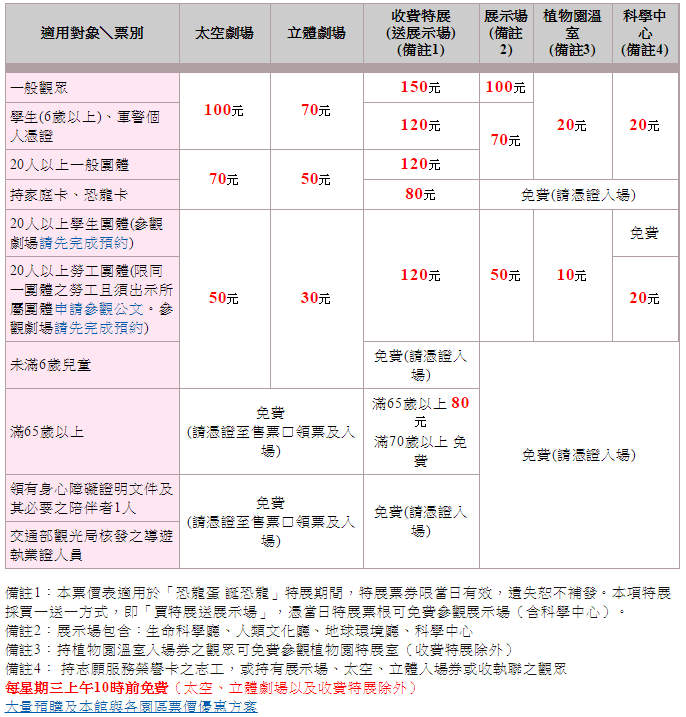 台灣自由行攻略行程台灣台中市國立自然科學博物館台灣第五座國家公園