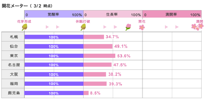 日本2016櫻花預賞期第七回