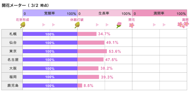 日本櫻花2016預賞期01