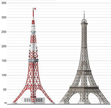 日本自由行攻略行程:  日本東京- 東京鐵塔Tokyo Tower