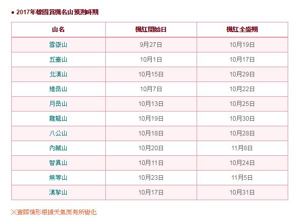 韓國楓葉2017