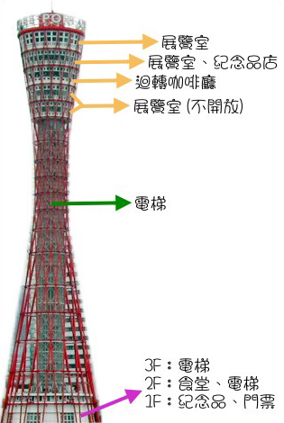 兵庫縣神戶市神戶港塔