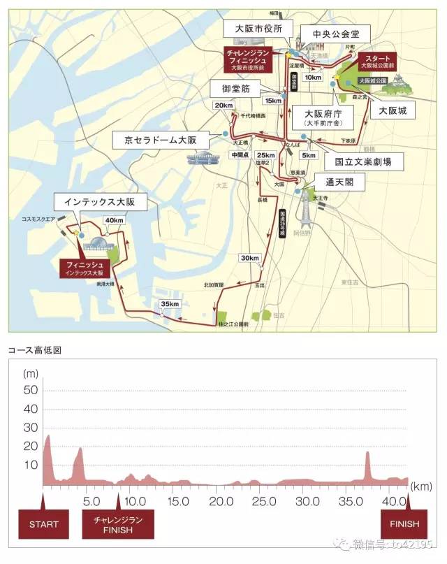 2017大阪馬拉松